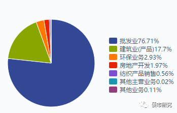 搞债宝典 | 天津46家A股上市公司剩余可发债额度分析(中)