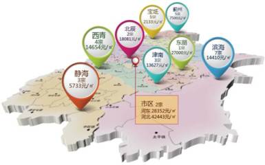 天津房地产市场2017半年报:新房市场”刚需猛进”,二手房回归本质需求_财经_网