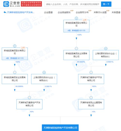 新城控股关联企业于天津成立两家房地产开发新公司