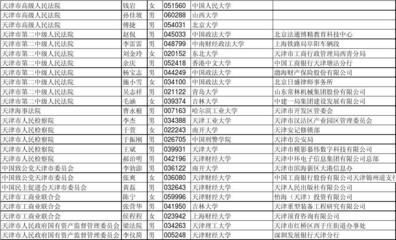 2012年天津公务员公示